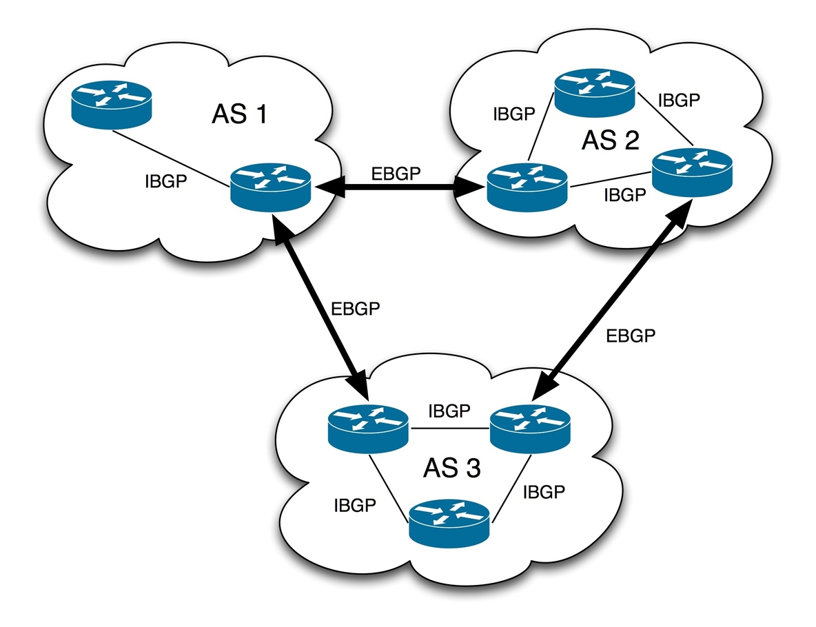 在 Kubernetes 集群中使用 MetalLB 作为 LoadBalancer（下）- BGP_Kubernetes_02