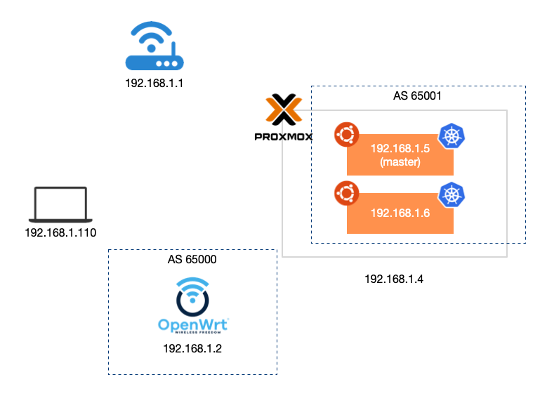 在 Kubernetes 集群中使用 MetalLB 作为 LoadBalancer（下）- BGP_Kubernetes_03