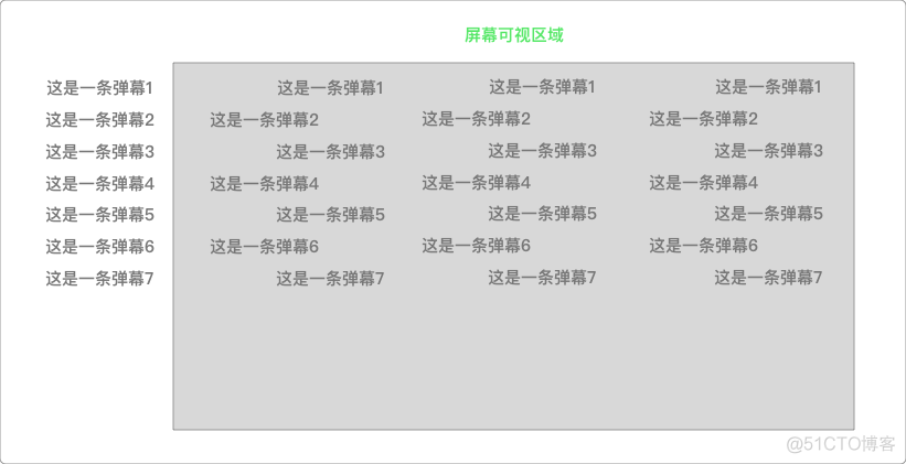 带你实现完整的视频弹幕系统_数据库_06