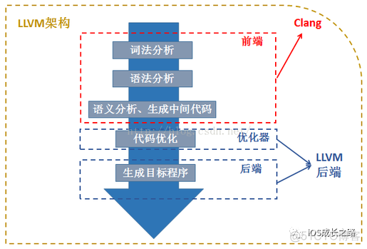 iOS摸鱼周报 第二期_ios_03