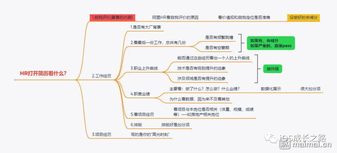 iOS面试总结（2020年6月）_数据结构_02