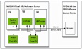 NVIDIA vGPU License服务器安装过程