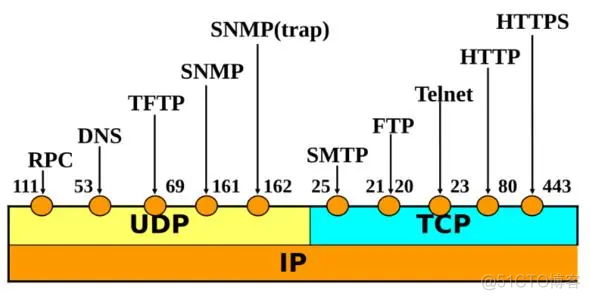 交换机的二、三、四层交换技术，教科书式原理讲解_mac地址_05