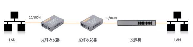 【基础知识】光纤收发器哪个发射，那个接收？什么是单纤/双纤收发器_原理图_10