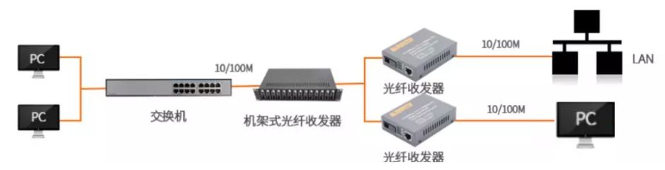 【基础知识】光纤收发器哪个发射，那个接收？什么是单纤/双纤收发器_接收端_11