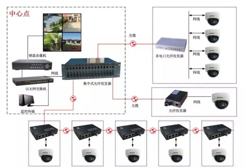 【基础知识】光纤收发器哪个发射，那个接收？什么是单纤/双纤收发器_接收端_12