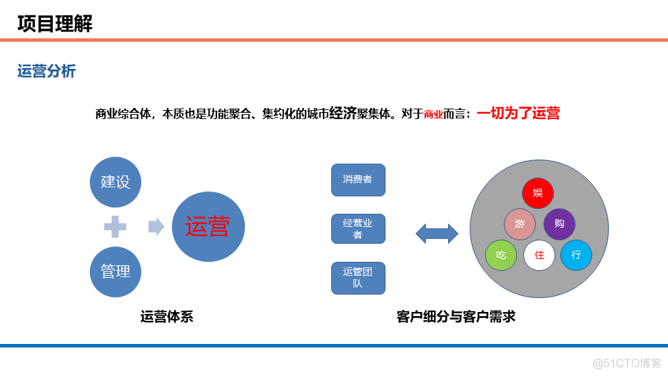 酒店、办公、商业等综合体智能化设计方案_商业_05