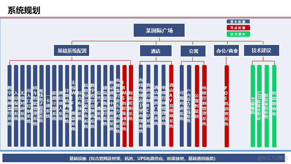 酒店、办公、商业等综合体智能化设计方案_高效率_09