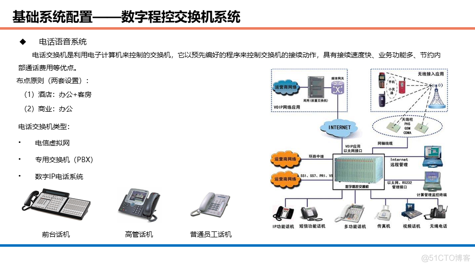 酒店、办公、商业等综合体智能化设计方案_高效率_24