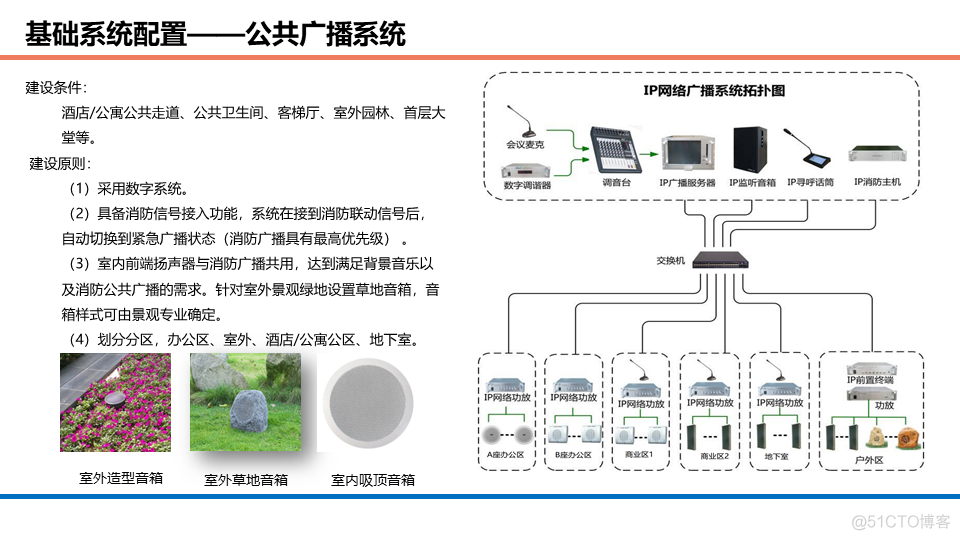 酒店、办公、商业等综合体智能化设计方案_公众号_25