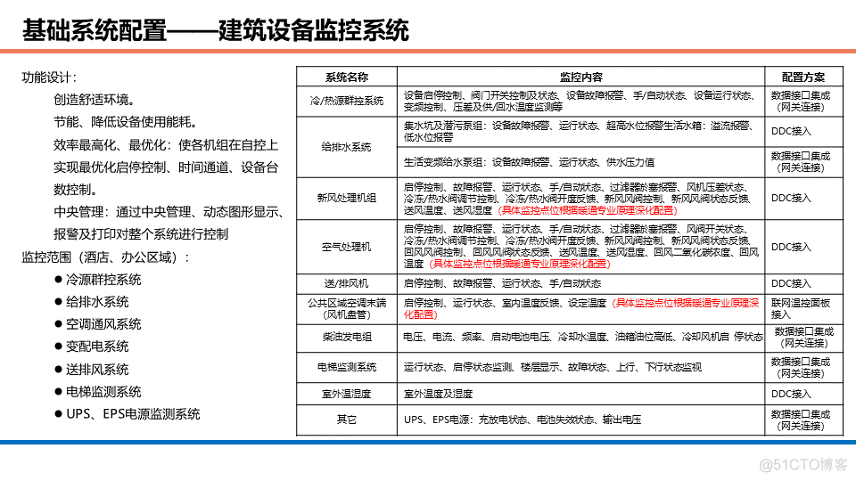 酒店、办公、商业等综合体智能化设计方案_商业_26