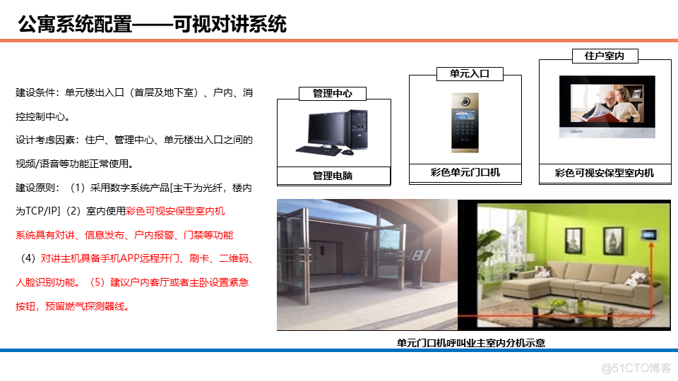 酒店、办公、商业等综合体智能化设计方案_公众号_37