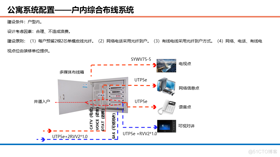 酒店、办公、商业等综合体智能化设计方案_公众号_38