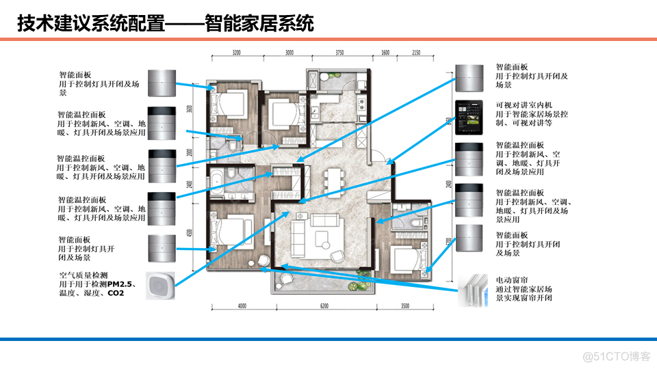 酒店、办公、商业等综合体智能化设计方案_公众号_45