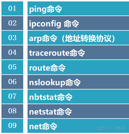 每日一学：​网络常见的 9 大命令_服务器