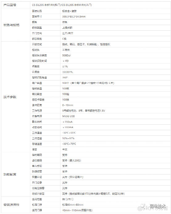 家里准备换指纹锁的朋友看过来--萤石DL20S指纹锁_官网_02