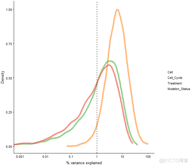 单细胞转录组(scRNA-seq)分析01 | Scater包的使用_scRNA-seq_06