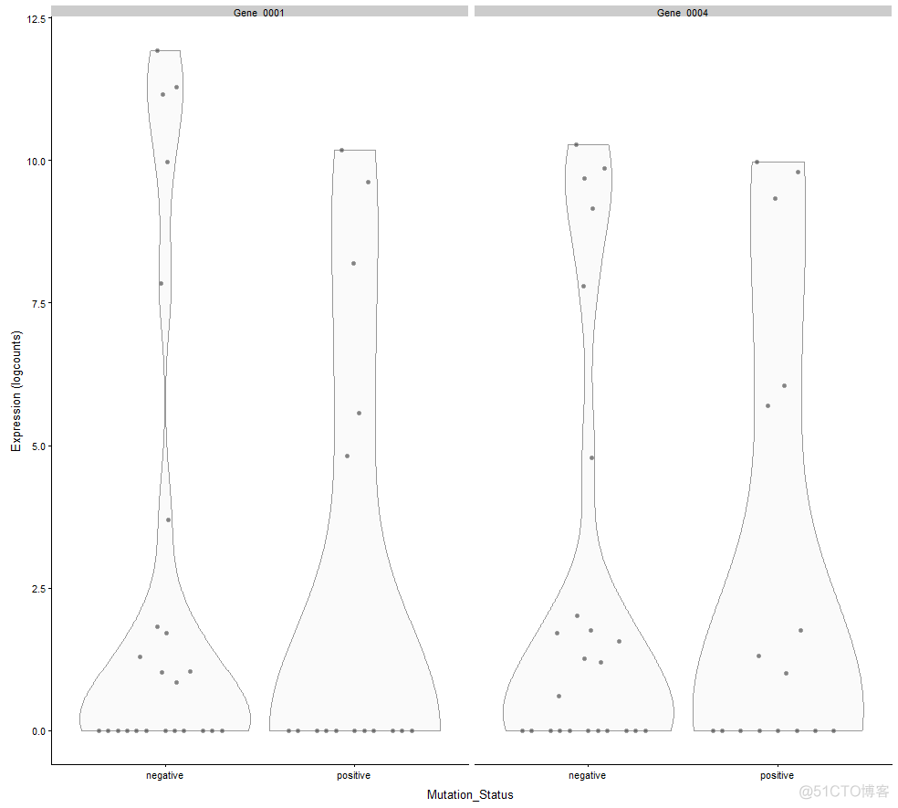 单细胞转录组(scRNA-seq)分析01 | Scater包的使用_Scater_08