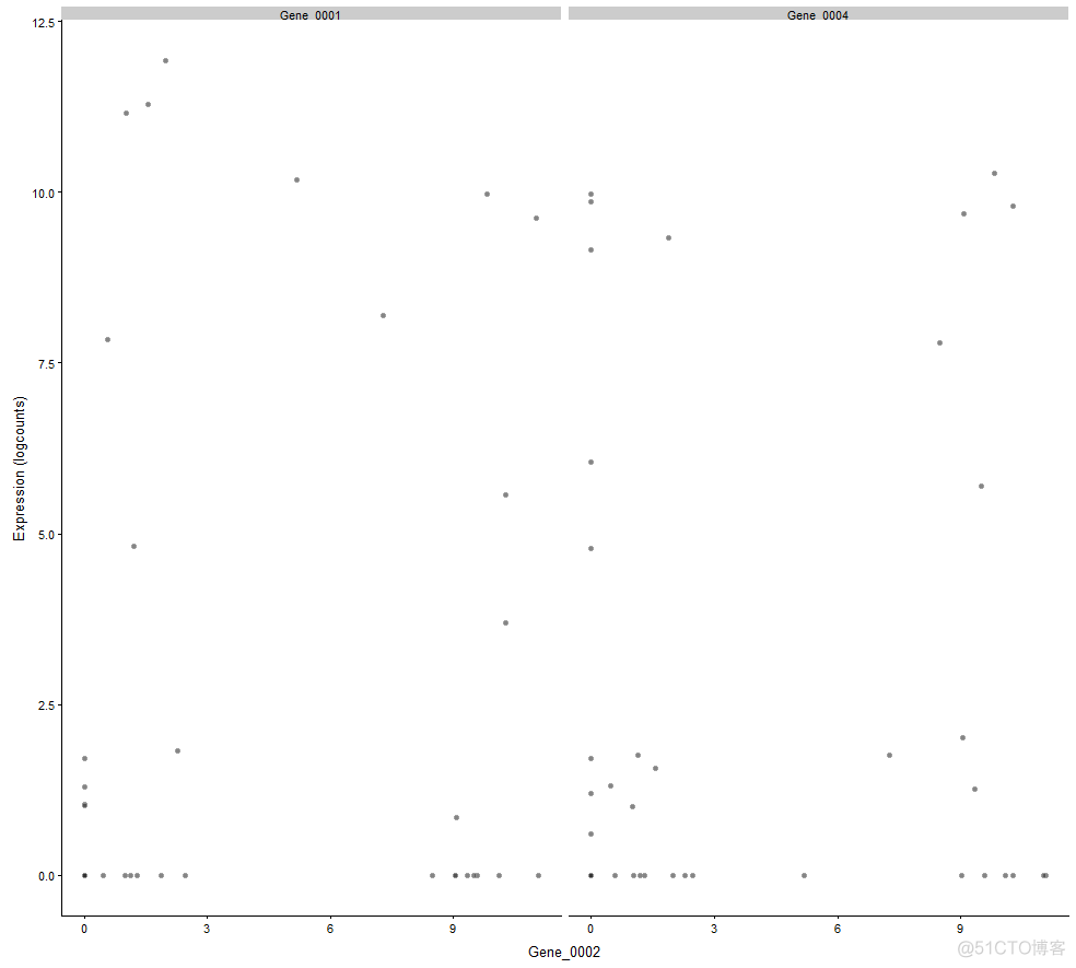 单细胞转录组(scRNA-seq)分析01 | Scater包的使用_Scater_09