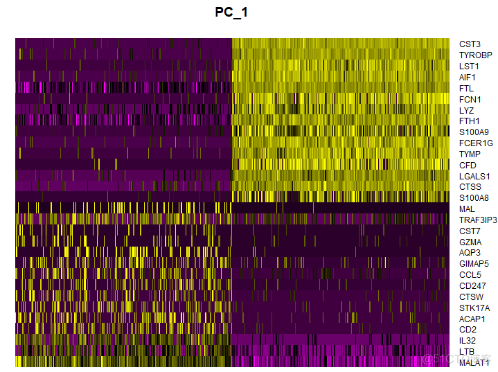 Seurat 包图文详解 | 单细胞转录组(scRNA-seq)分析02_聚类_08