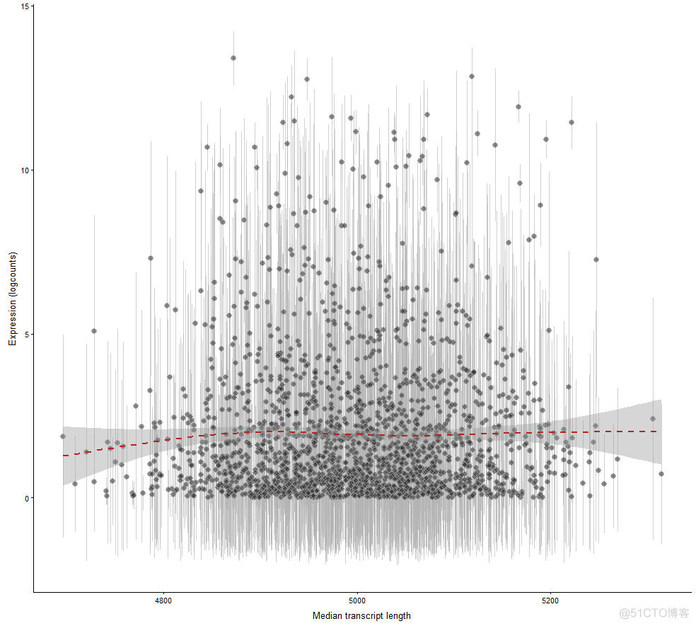 单细胞转录组(scRNA-seq)分析01 | Scater包的使用_单细胞转录组_18