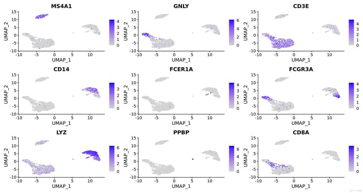 Seurat 包图文详解 | 单细胞转录组(scRNA-seq)分析02_聚类_16