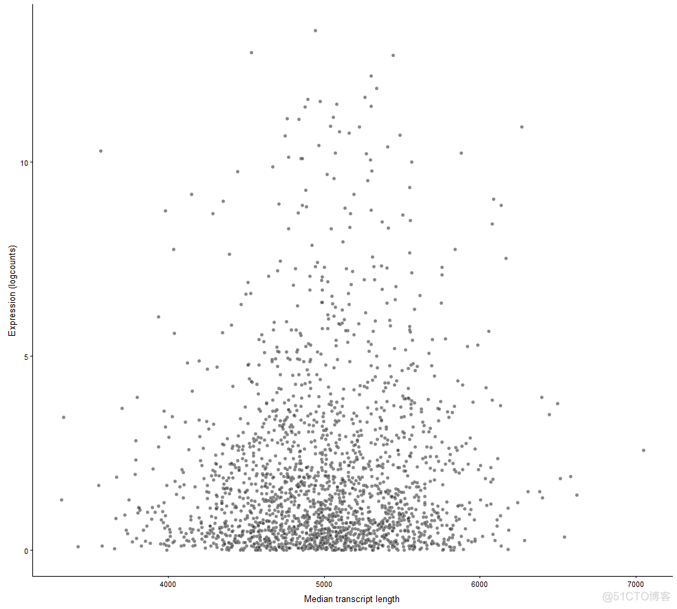 单细胞转录组(scRNA-seq)分析01 | Scater包的使用_Scater_19