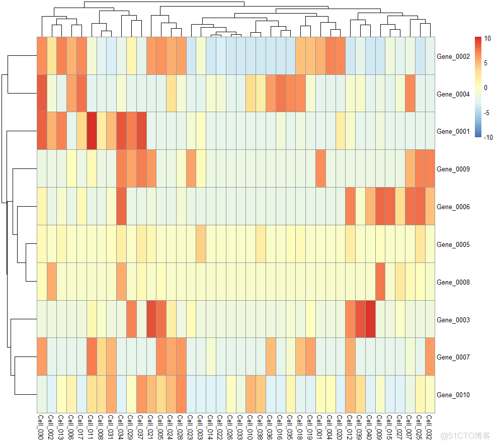 单细胞转录组(scRNA-seq)分析01 | Scater包的使用_单细胞转录组_21