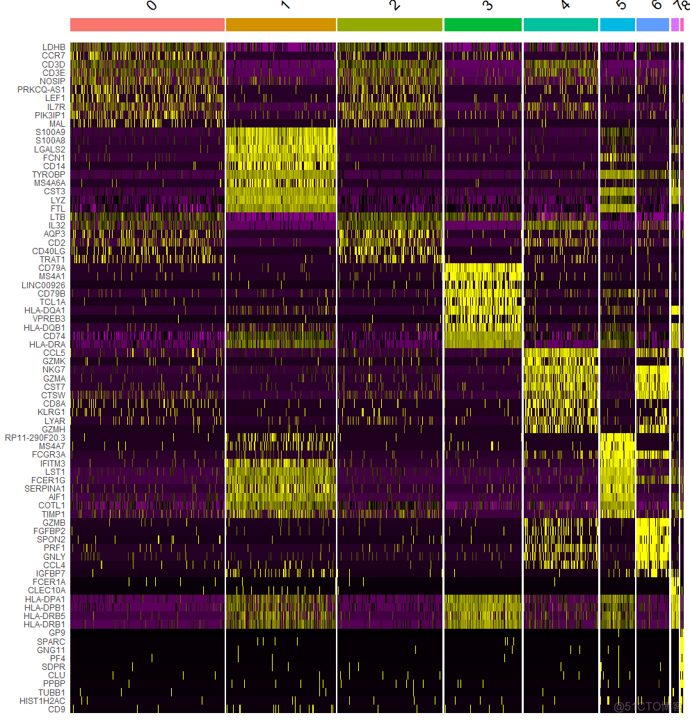 Seurat 包图文详解 | 单细胞转录组(scRNA-seq)分析02_scRNA-seq_19