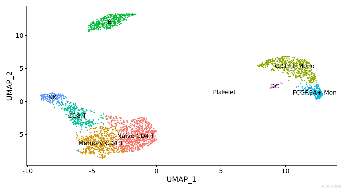 Seurat 包图文详解 | 单细胞转录组(scRNA-seq)分析02_单细胞转录组_20