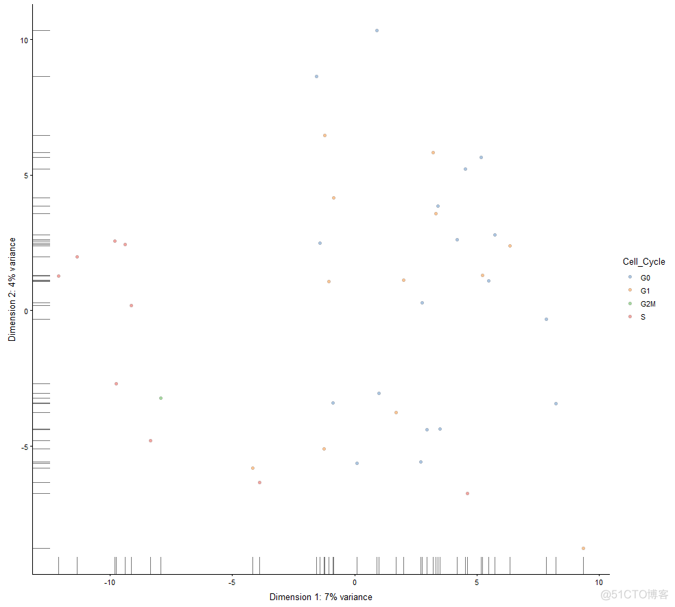 单细胞转录组(scRNA-seq)分析01 | Scater包的使用_Scater_31