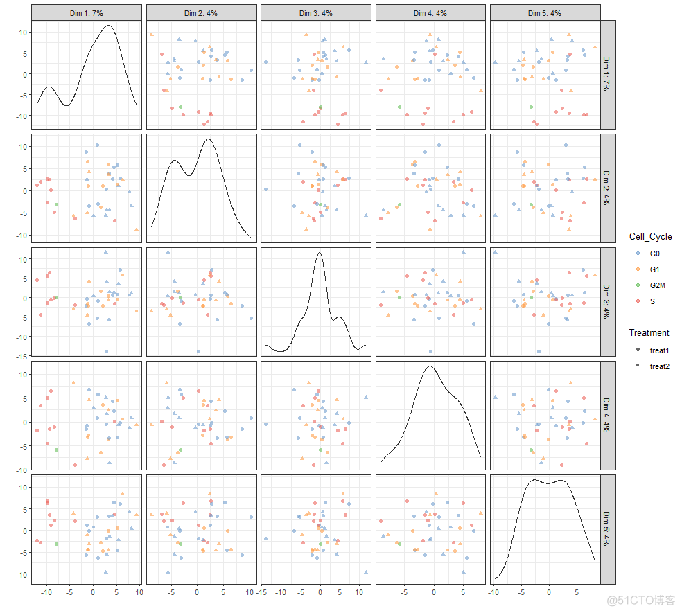 单细胞转录组(scRNA-seq)分析01 | Scater包的使用_常用函数_34