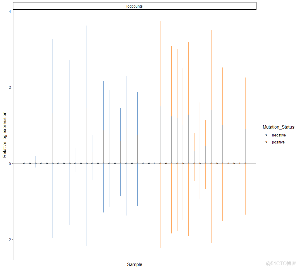 单细胞转录组(scRNA-seq)分析01 | Scater包的使用_scRNA-seq_35