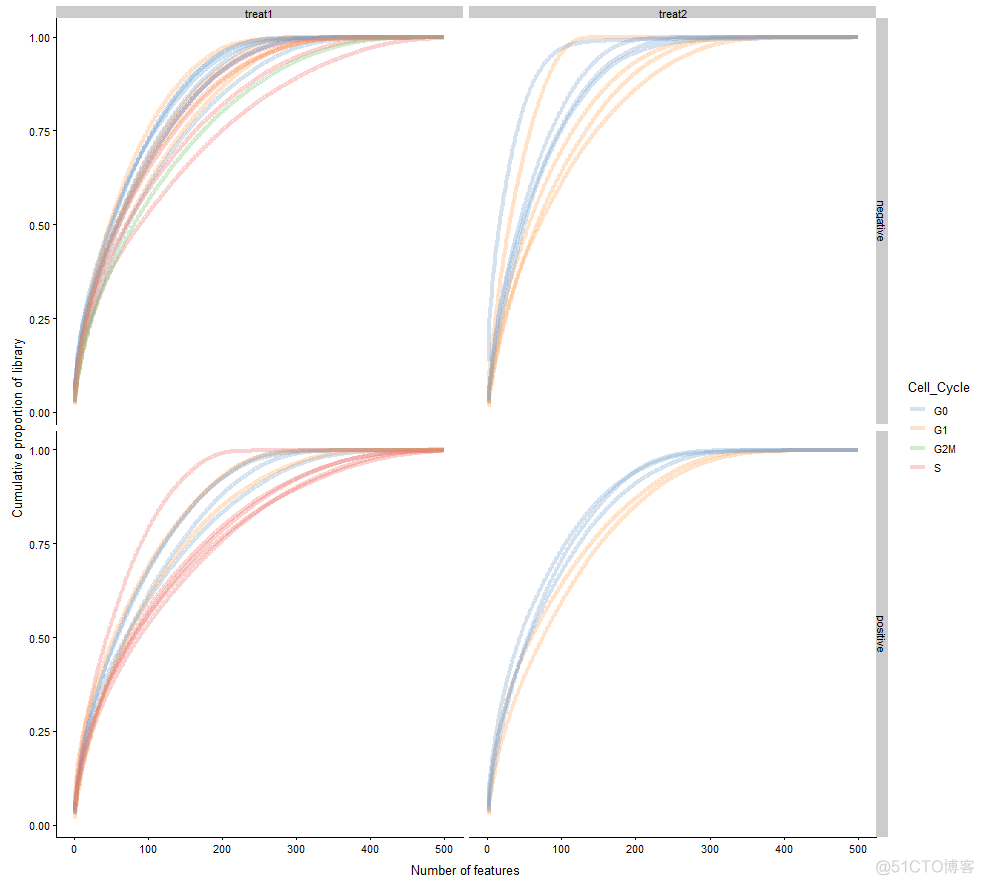 单细胞转录组(scRNA-seq)分析01 | Scater包的使用_scRNA-seq_41