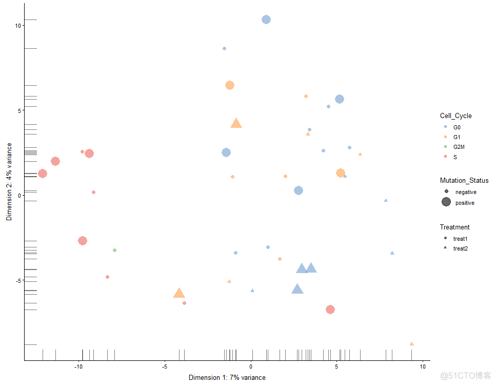 单细胞转录组(scRNA-seq)分析01 | Scater包的使用_常用函数_45