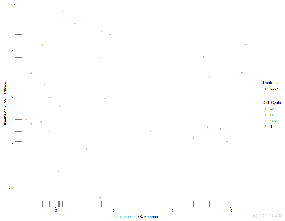 单细胞转录组(scRNA-seq)分析01 | Scater包的使用_Scater_46