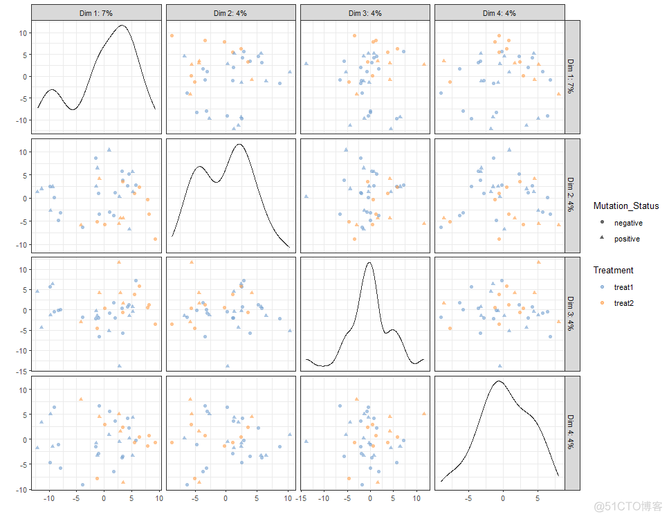 单细胞转录组(scRNA-seq)分析01 | Scater包的使用_常用函数_47