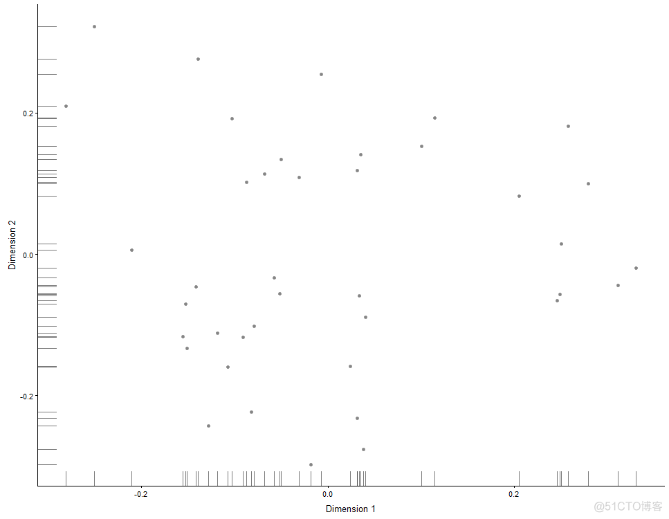 单细胞转录组(scRNA-seq)分析01 | Scater包的使用_Scater_49