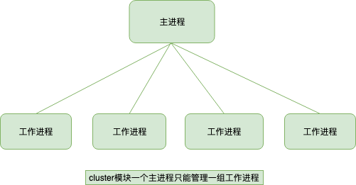 深入理解Node.js 进程与线程(8000长文彻底搞懂)_子进程_04