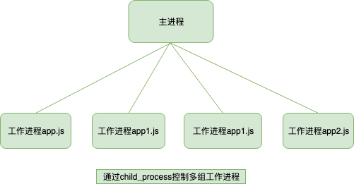 深入理解Node.js 进程与线程(8000长文彻底搞懂)_单线程_05