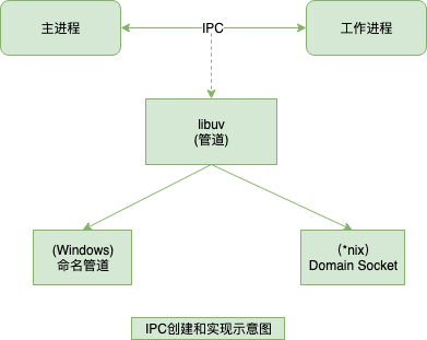 深入理解Node.js 进程与线程(8000长文彻底搞懂)_单线程_07