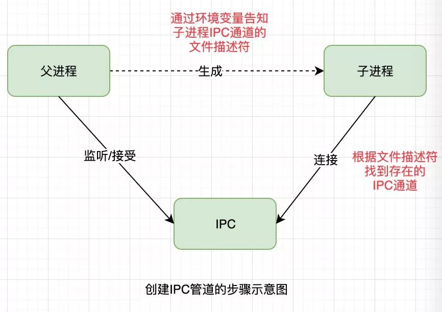 深入理解Node.js 进程与线程(8000长文彻底搞懂)_单线程_08