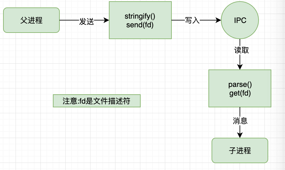 深入理解Node.js 进程与线程(8000长文彻底搞懂)_单线程_09