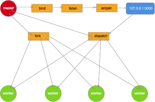 深入理解Node.js 进程与线程(8000长文彻底搞懂)_子进程_10