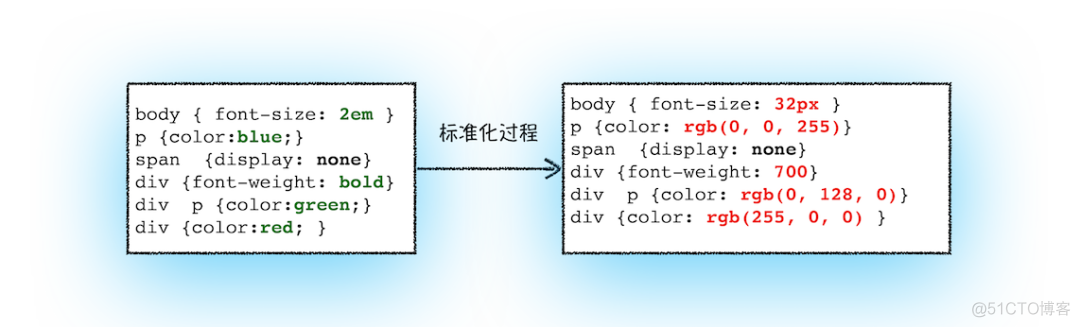 进程、线程与页面渲染的关系_服务端_03