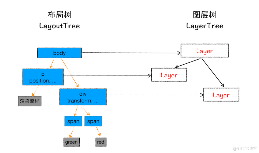 进程、线程与页面渲染的关系_客户端_04