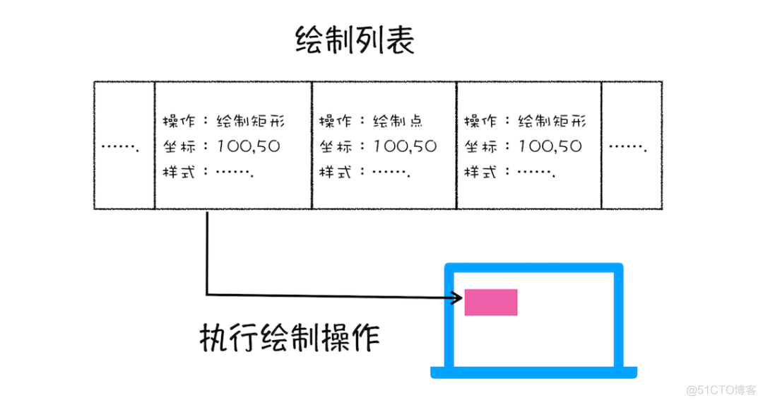 进程、线程与页面渲染的关系_服务端_05