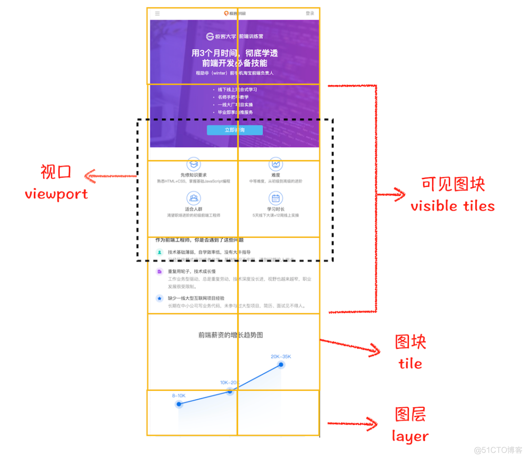 进程、线程与页面渲染的关系_服务端_07