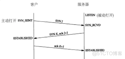 进程、线程与页面渲染的关系_客户端_11