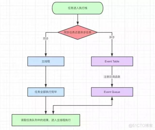 这一次，彻底弄懂 JavaScript 执行机制（别还不知道什么是宏任务，什么是微任务）_javascript_06